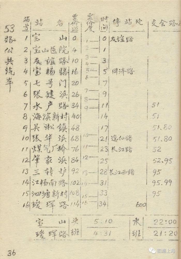 【记忆】连接宝山、吴淞和张庙三地的第一条以阿拉伯数字命名的公交线路，你知道吗？