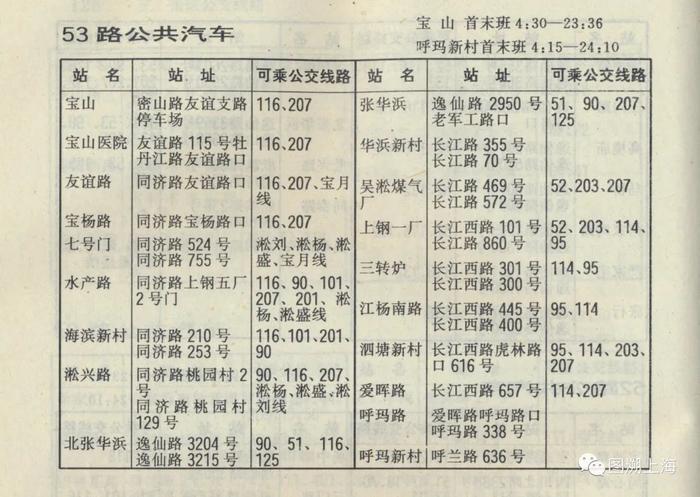 【记忆】连接宝山、吴淞和张庙三地的第一条以阿拉伯数字命名的公交线路，你知道吗？