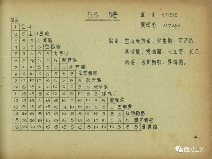 【记忆】连接宝山、吴淞和张庙三地的第一条以阿拉伯数字命名的公交线路，你知道吗？