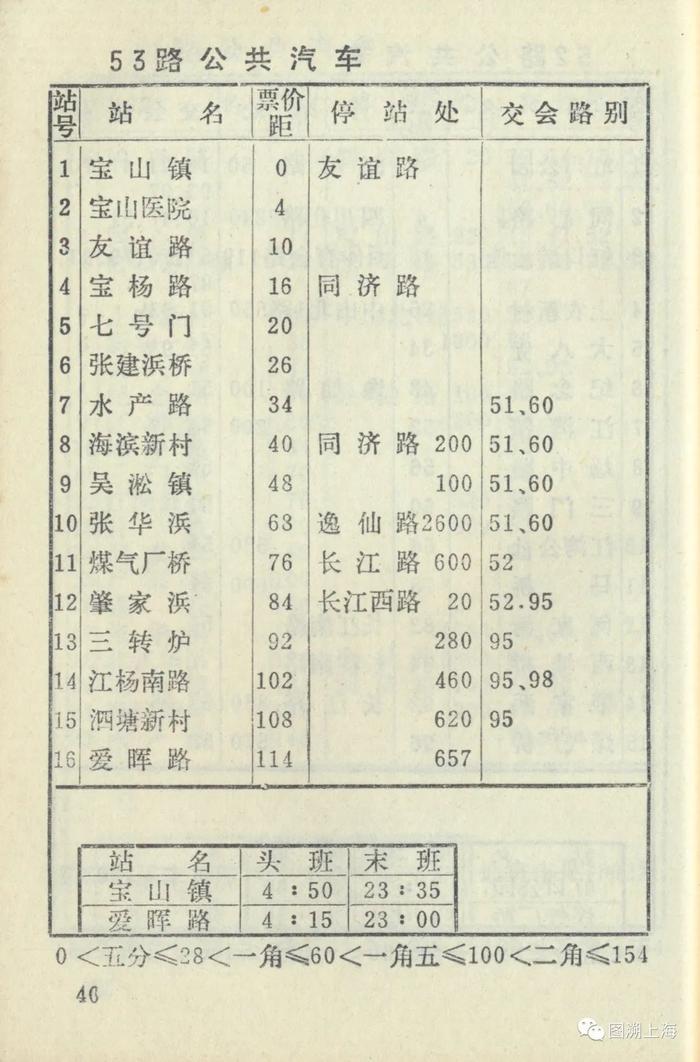 【记忆】连接宝山、吴淞和张庙三地的第一条以阿拉伯数字命名的公交线路，你知道吗？