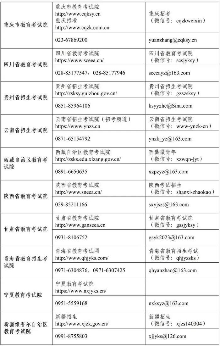 各省级教育招生考试机构开通2023年研考咨询电话和邮箱