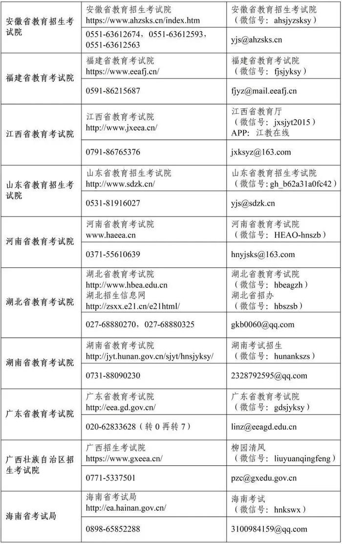 各省级教育招生考试机构开通2023年研考咨询电话和邮箱