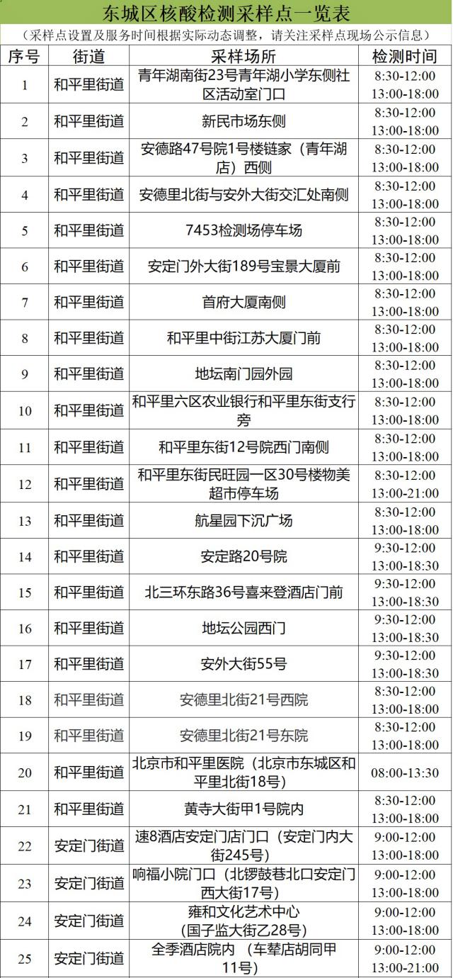 最新！北京东城区164个核酸检测采样点时间地点公布