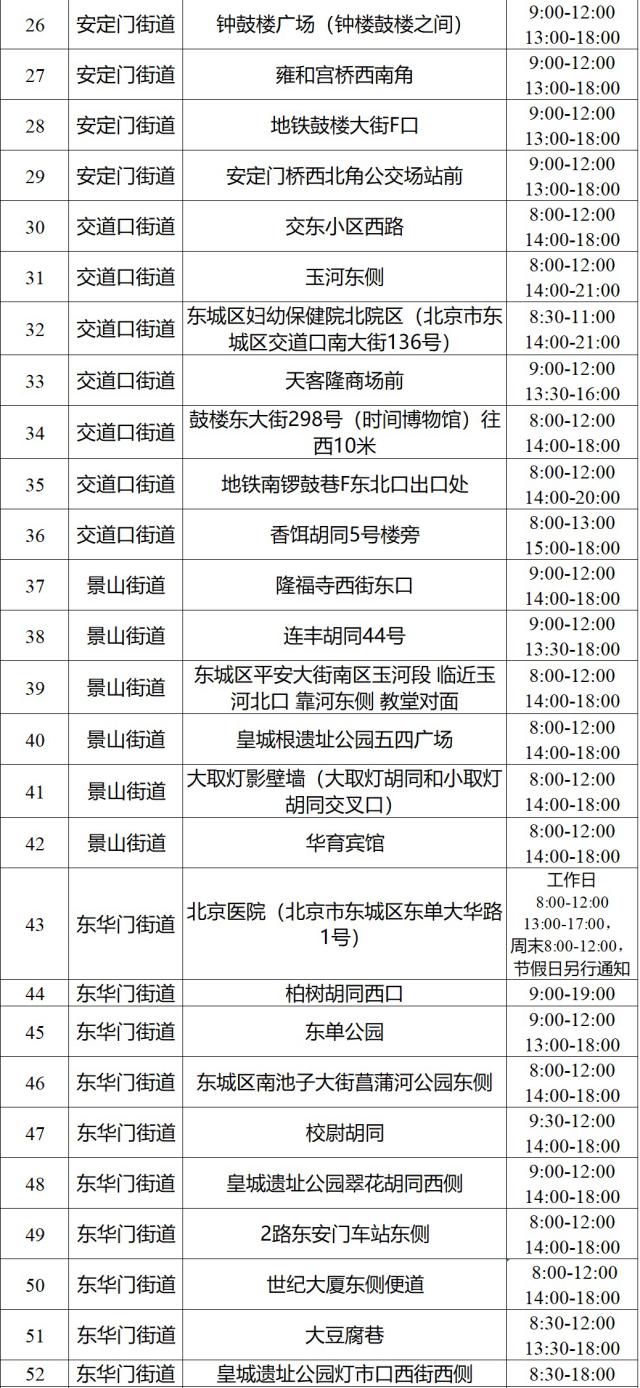 最新！北京东城区164个核酸检测采样点时间地点公布