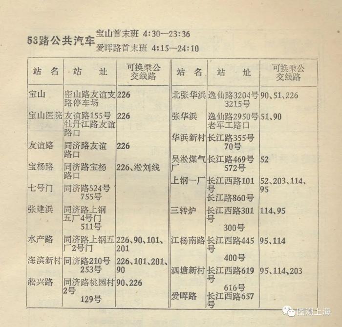 【记忆】连接宝山、吴淞和张庙三地的第一条以阿拉伯数字命名的公交线路，你知道吗？