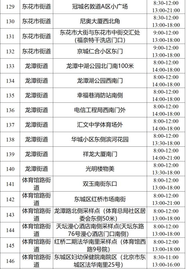 最新！北京东城区164个核酸检测采样点时间地点公布