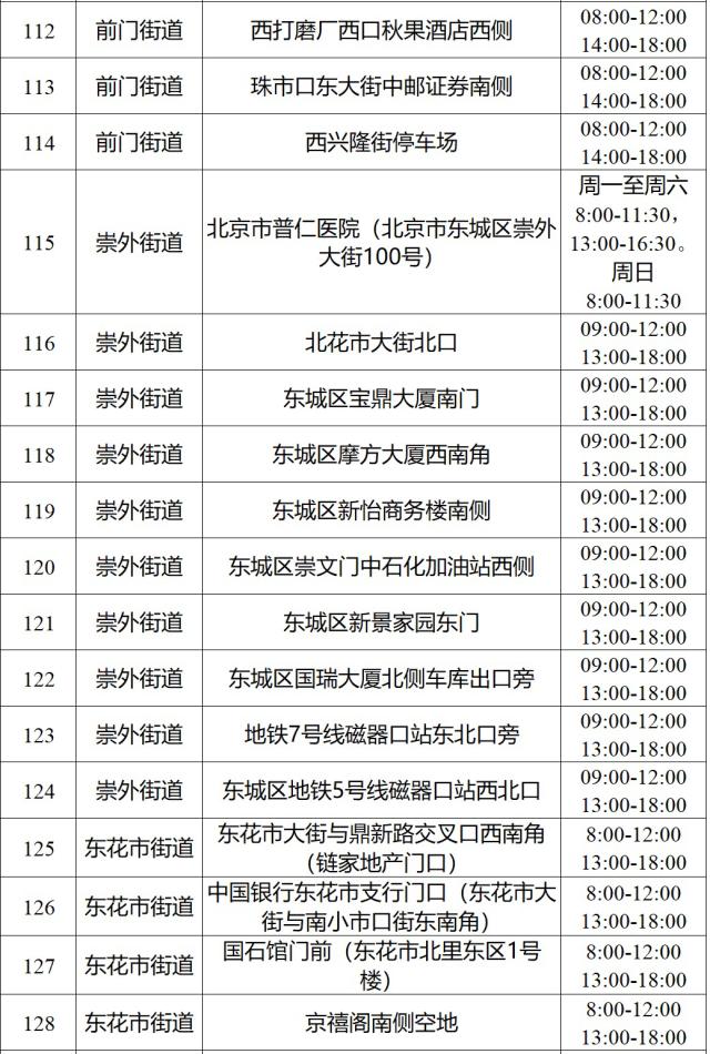 最新！北京东城区164个核酸检测采样点时间地点公布