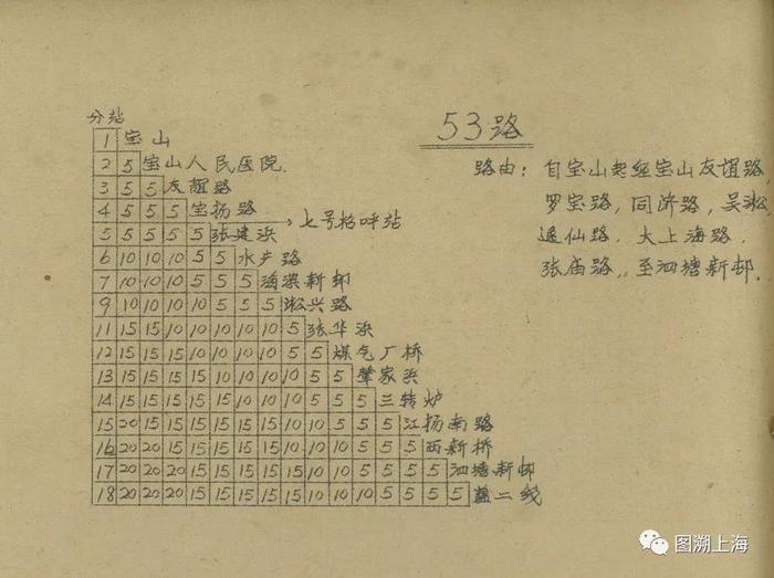 【记忆】连接宝山、吴淞和张庙三地的第一条以阿拉伯数字命名的公交线路，你知道吗？