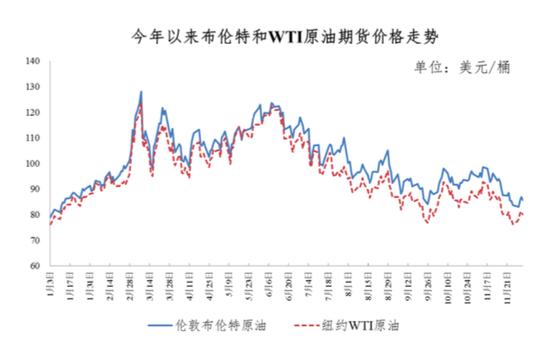 下半年最大降幅！油价今晚迎年内第9次下调，92号汽油重返“7元时代”