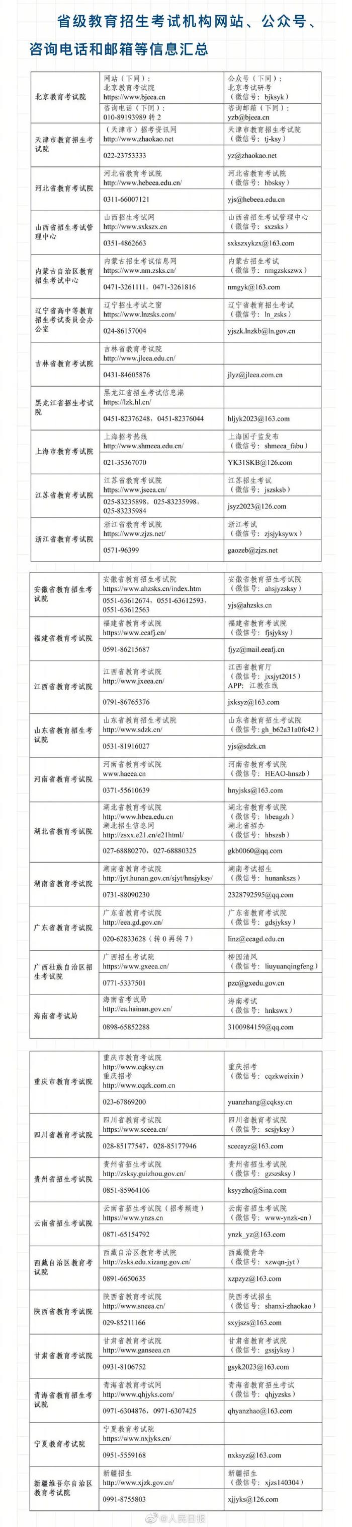 公布！各省2023年研考咨询电话和邮箱......听，教育早新闻来啦！