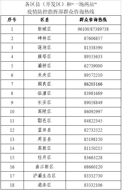 轨迹公布！我市新增381例感染者 包含社会面98例，轨迹涉及18区县开发区