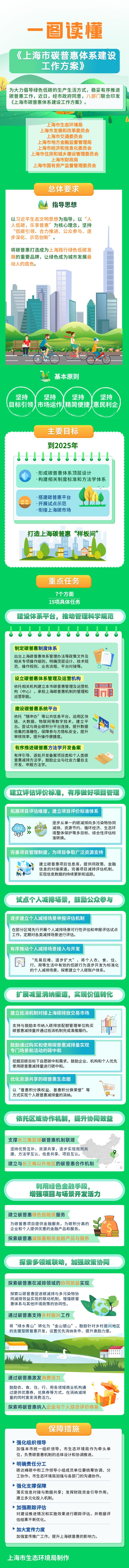 【最新】我市出台《上海市碳普惠体系建设工作方案》，系统推进碳普惠体系建设！