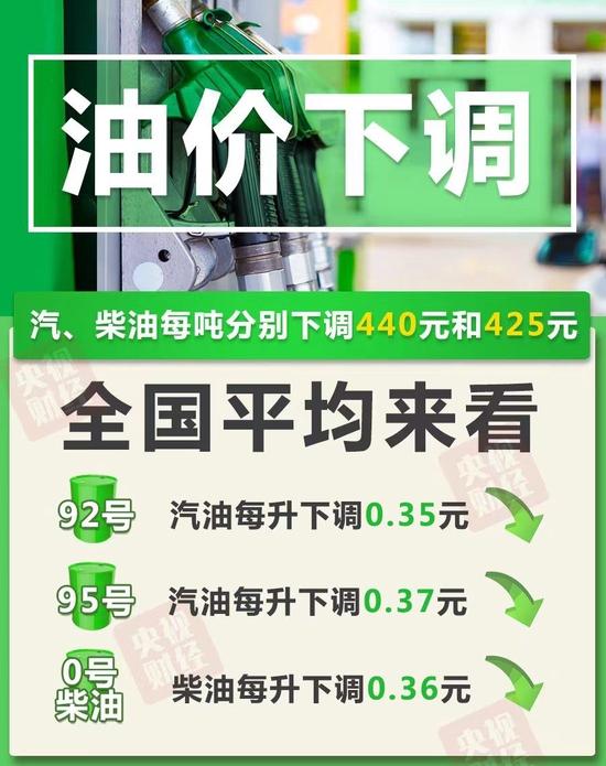 下半年最大降幅！油价今晚迎年内第9次下调，92号汽油重返“7元时代”