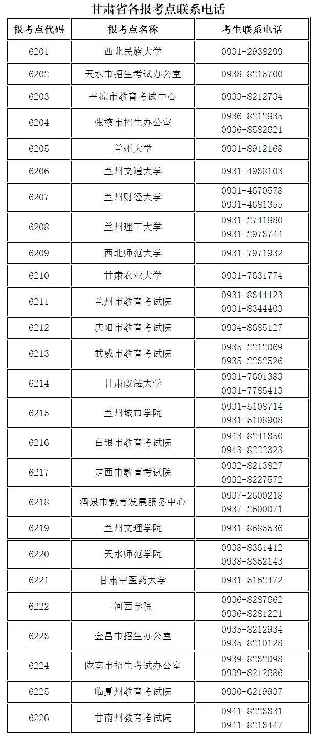 甘肃省研考咨询电话和邮箱已开通→