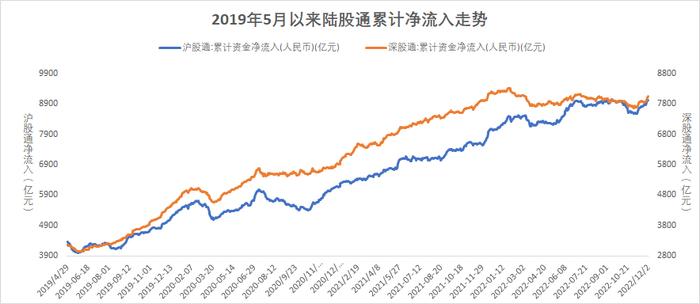 复苏预期强化，主要指数收涨丨博道看市