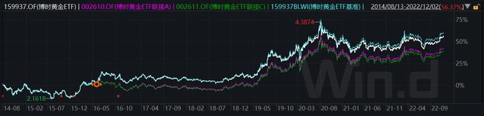 【博时观市·聚焦黄金】博时基金王祥：黄金整体仍将继续处于反弹窗口