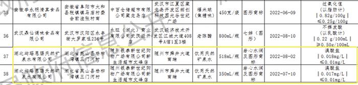 “乳酸菌第一股”均瑶旗下的矿泉水溴酸盐超标70%