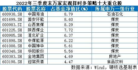 最牛大赚超80%！基金业绩年度排名战迎来终局，这些基金暂时领跑