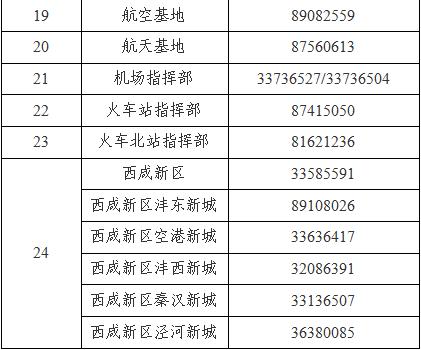 轨迹公布！我市新增381例感染者 包含社会面98例，轨迹涉及18区县开发区