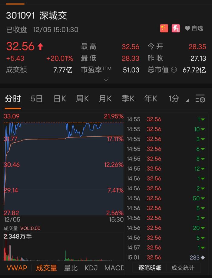 荣耀将借壳上市？概念股炒翻天，深振业A、深城交、深纺织A、英飞拓等上市公司纷纷回应