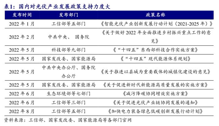 光伏板块逆势下跌 手里的基金还能继续持有吗？