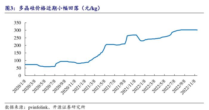 光伏板块逆势下跌 手里的基金还能继续持有吗？