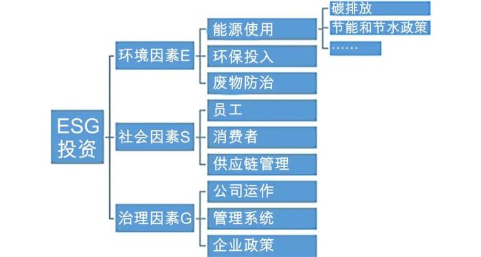 为什么ESG是值得长期投资的大趋势？