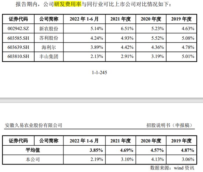 久易股份IPO：近半数发明专利受让取得 募投项目多项数据与环评文件不一致