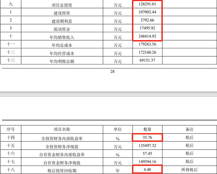 久易股份IPO：近半数发明专利受让取得 募投项目多项数据与环评文件不一致