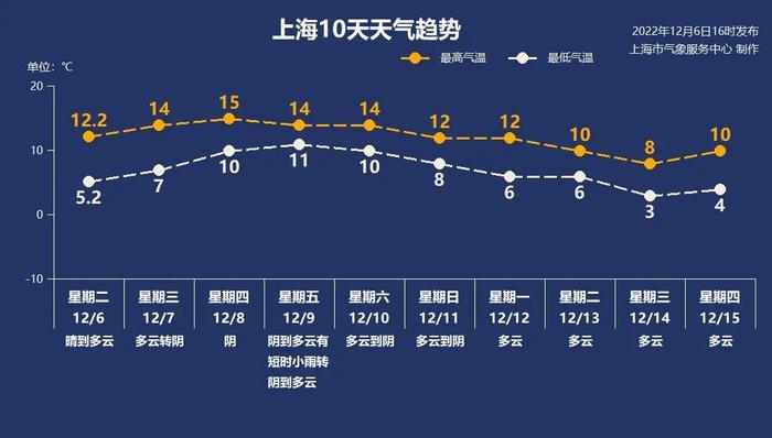 上海气温回升，但下股冷空气不远了！被子越厚睡得越好？这个厚度最佳→