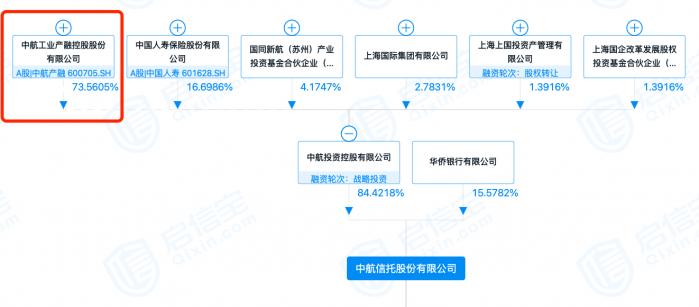 信托“老兵”姚江涛辞职 不再担任中航产融及下属子公司的任何职务