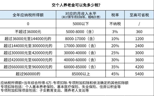 银行花式抢人！个人养老金账户你开了吗？