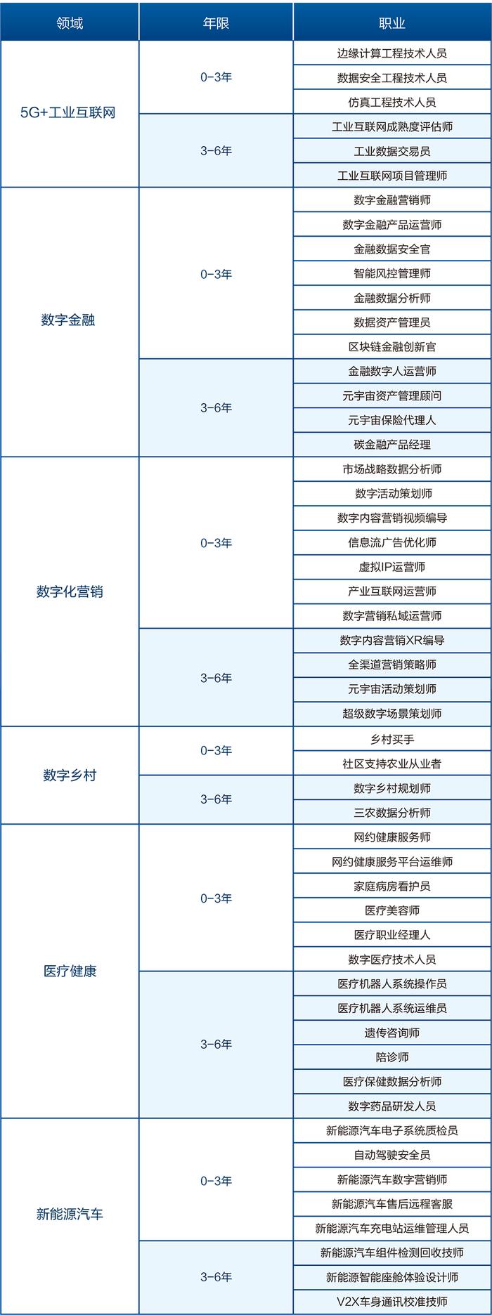 乡村买手、元宇宙保险代理人……52个未来职业高清画像公布