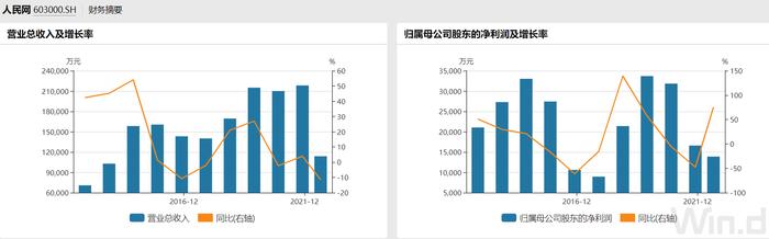 数据确权概念横空出世，人民网五日大涨54%的原因在这里