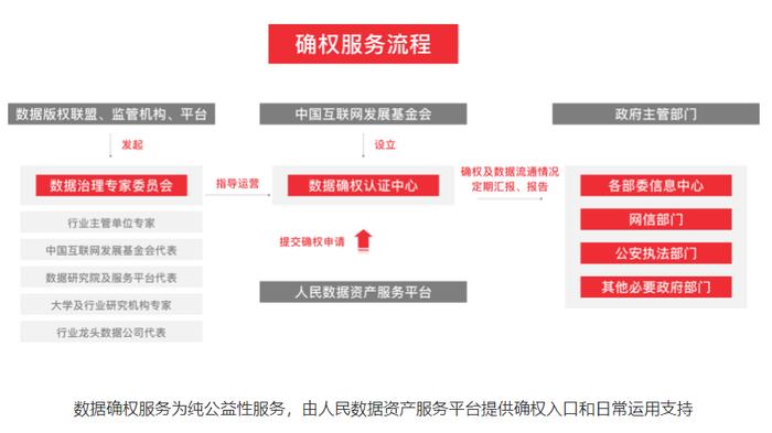 数据确权概念横空出世，人民网五日大涨54%的原因在这里