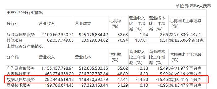 数据确权概念横空出世，人民网五日大涨54%的原因在这里