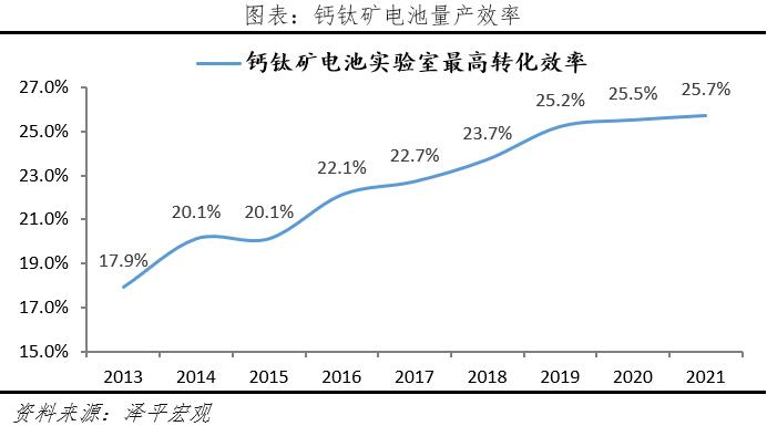 任泽平光伏研究报告：未来最大的绿电来源，2022年我国光伏发电成本下降至约0.3元/度