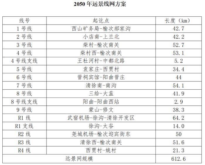 3号线改线南中环！太原最新轨道交通线网规划出炉