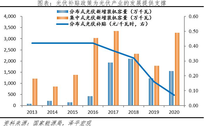 任泽平光伏研究报告：未来最大的绿电来源，2022年我国光伏发电成本下降至约0.3元/度