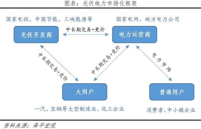 任泽平光伏研究报告：未来最大的绿电来源，2022年我国光伏发电成本下降至约0.3元/度