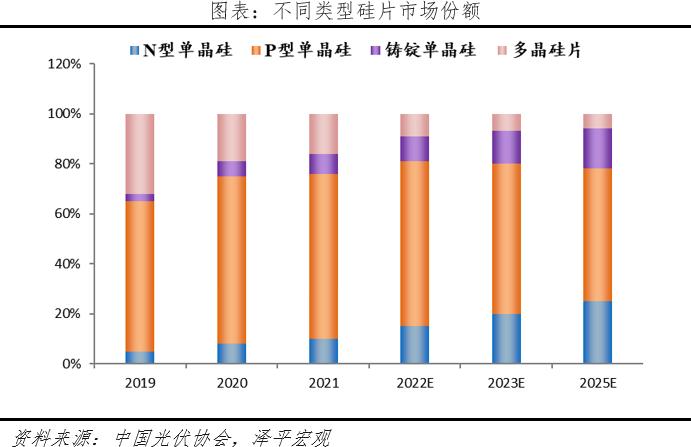 任泽平光伏研究报告：未来最大的绿电来源，2022年我国光伏发电成本下降至约0.3元/度