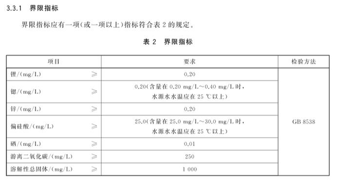 上市公司均瑶健康子公司矿泉水溴酸盐超标，矿泉水中的三好学生怎么了？