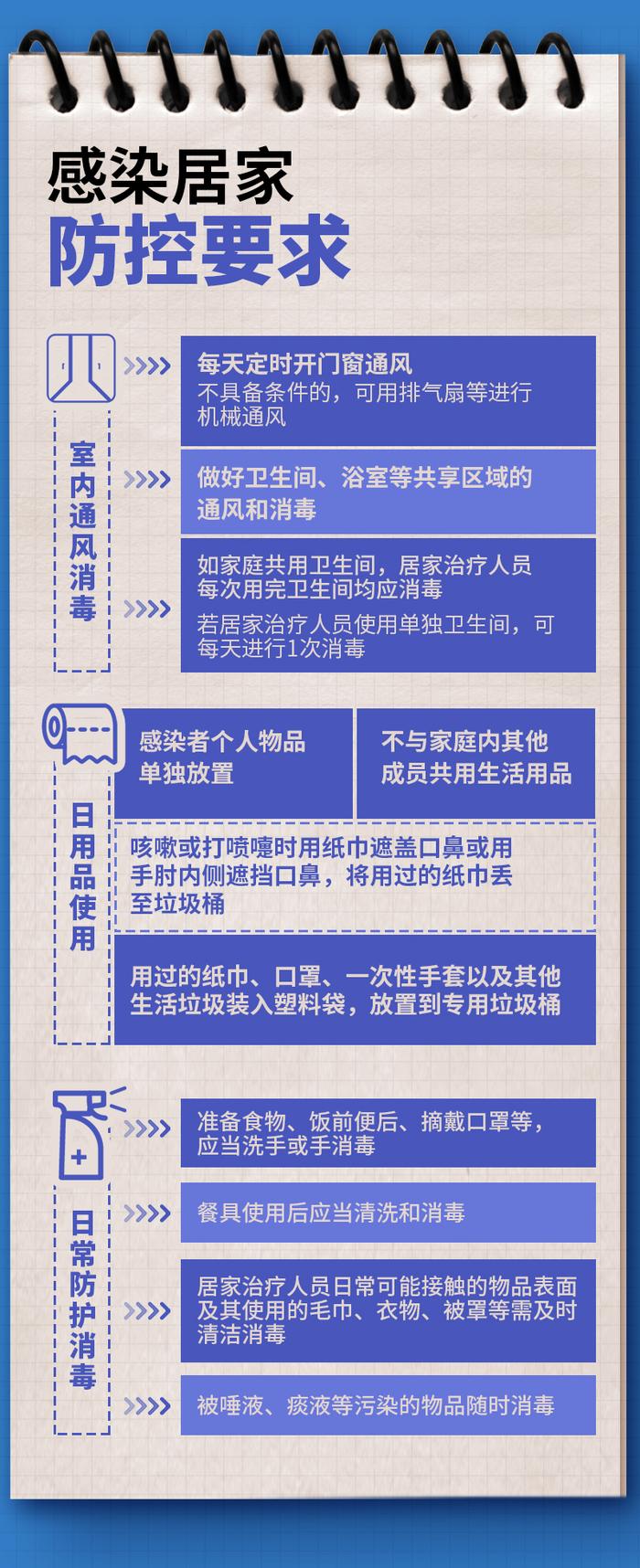 新冠病毒感染者如何正确居家隔离治疗？操作手册来了→