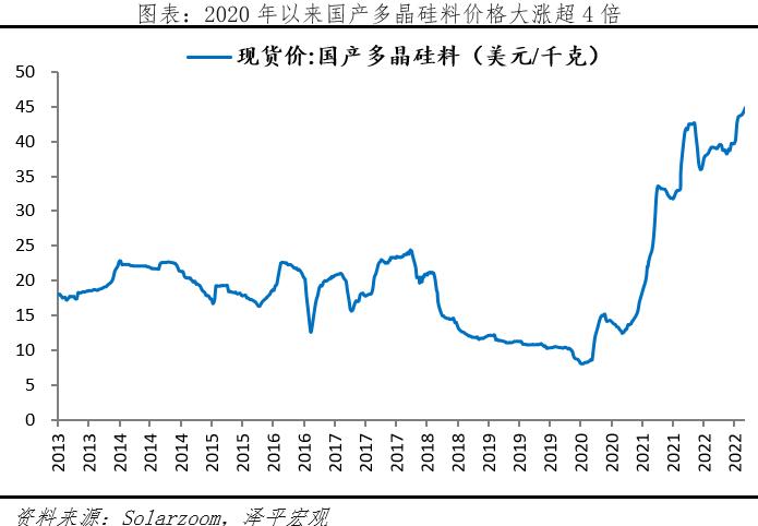 任泽平光伏研究报告：未来最大的绿电来源，2022年我国光伏发电成本下降至约0.3元/度