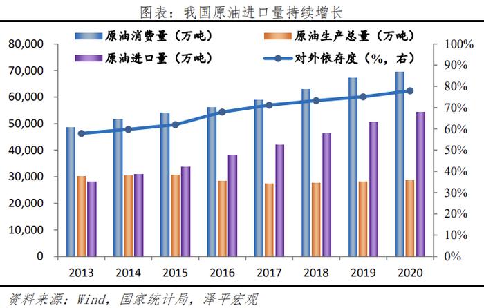 任泽平光伏研究报告：未来最大的绿电来源，2022年我国光伏发电成本下降至约0.3元/度