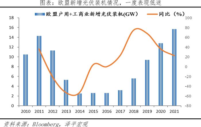 任泽平光伏研究报告：未来最大的绿电来源，2022年我国光伏发电成本下降至约0.3元/度