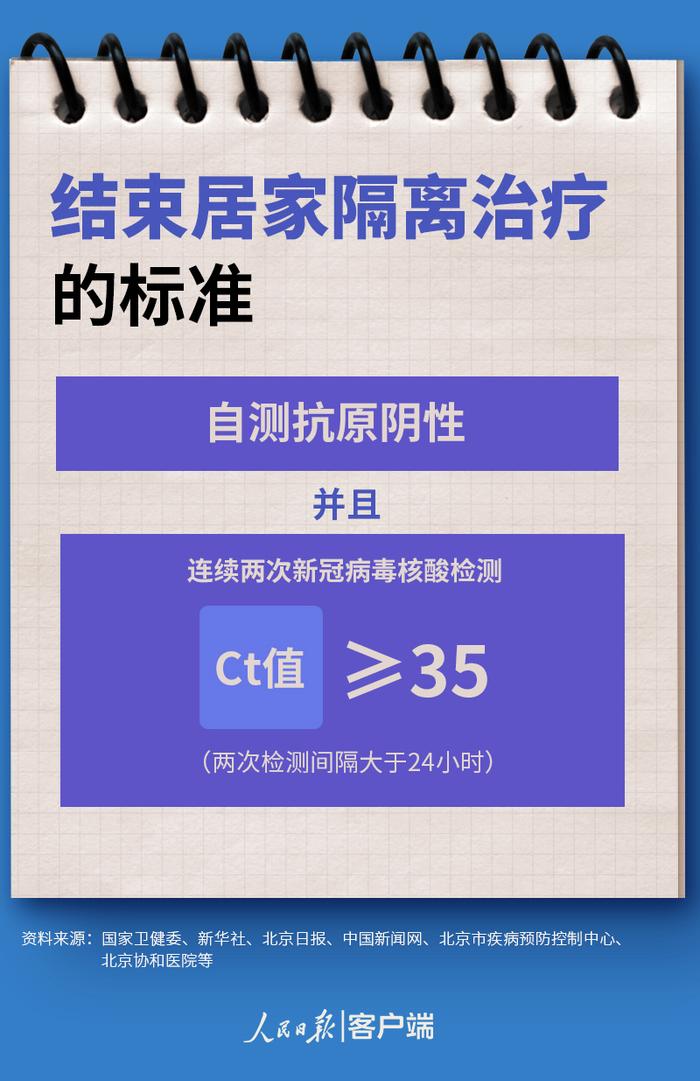 新冠病毒感染者如何正确居家隔离治疗？操作手册来了→