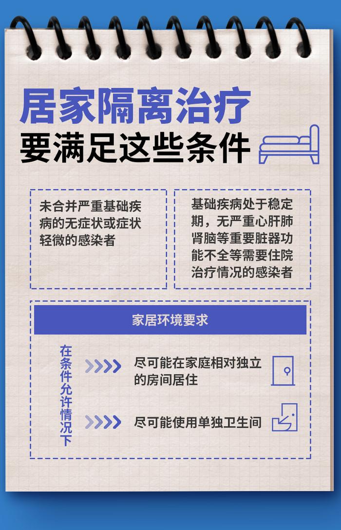 新冠病毒感染者如何正确居家隔离治疗？操作手册来了→