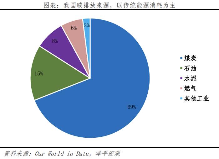 任泽平光伏研究报告：未来最大的绿电来源，2022年我国光伏发电成本下降至约0.3元/度