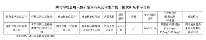 上市公司均瑶健康子公司矿泉水溴酸盐超标，矿泉水中的三好学生怎么了？